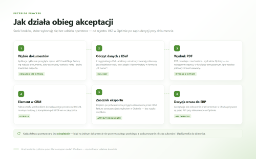 02-jak-dziala-obieg-akceptacji.png
