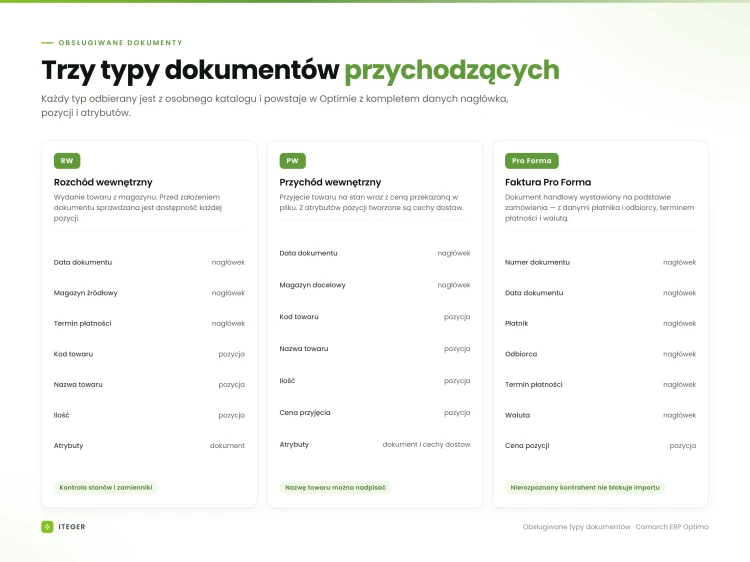 04-typy-dokumentow.png