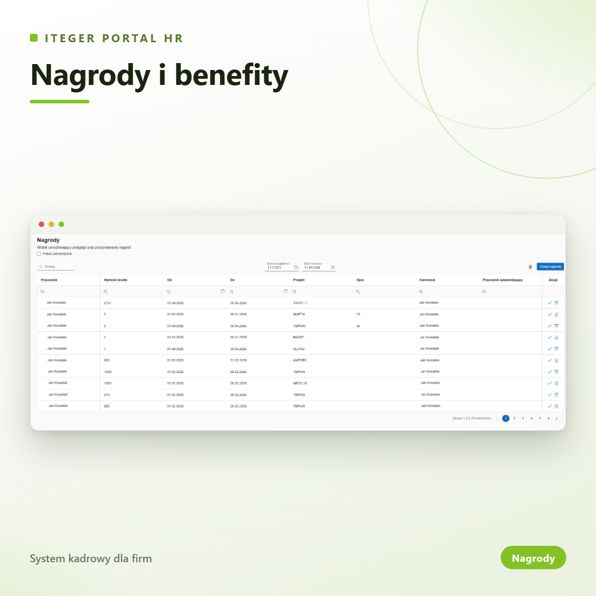 Nagrody i benefity