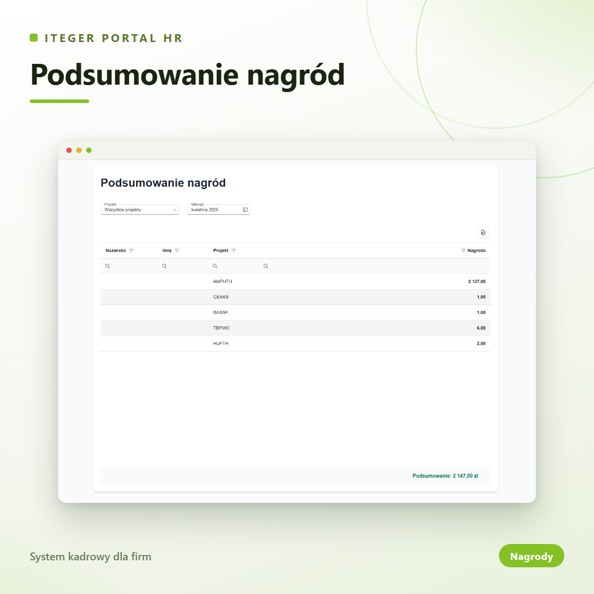 Podsumowanie nagród